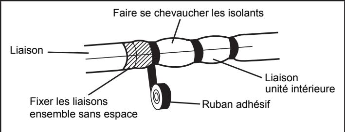 ATLANTIC ASYG 12 LLCC.UI UNITE MURAL INVERTER 3400W - Sorties arrirè gauche ④ , gauche ⑤ - 1