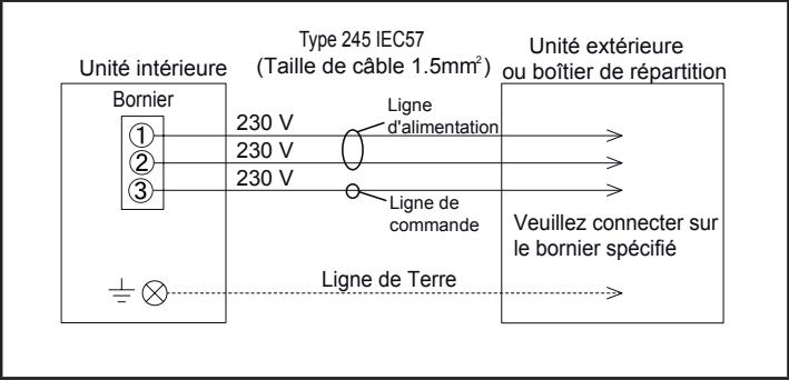 ATLANTIC ASYG 12 LLCC.UI UNITE MURAL INVERTER 3400W - CÁBLAGE DE L'INTERCONNEXION SUR L'UNITÉ INTÉRIEURE - 1