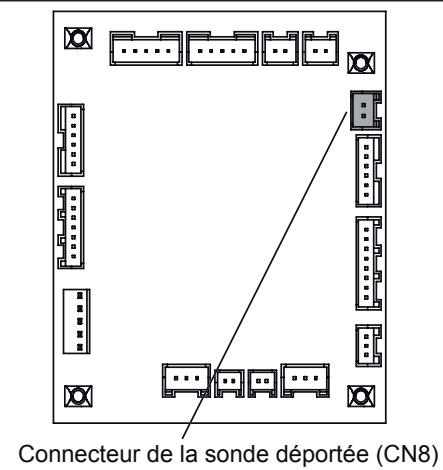 ATLANTIC ASYG 12 LLCC.UI UNITE MURAL INVERTER 3400W - Paramétrage de la correction de la température de la pièce - 1