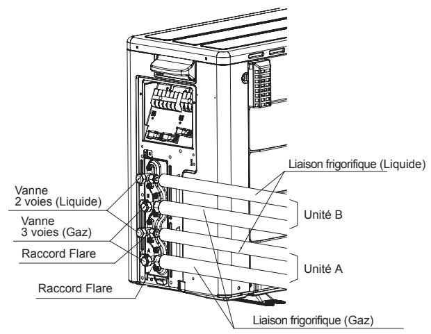 ATLANTIC ASYG 12 LLCC.UI UNITE MURAL INVERTER 3400W - Raccordement des liaisons frigorifiques - 2
