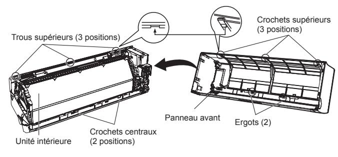ATLANTIC ASYG 12 LLCC.UI UNITE MURAL INVERTER 3400W - Remontage : - 1