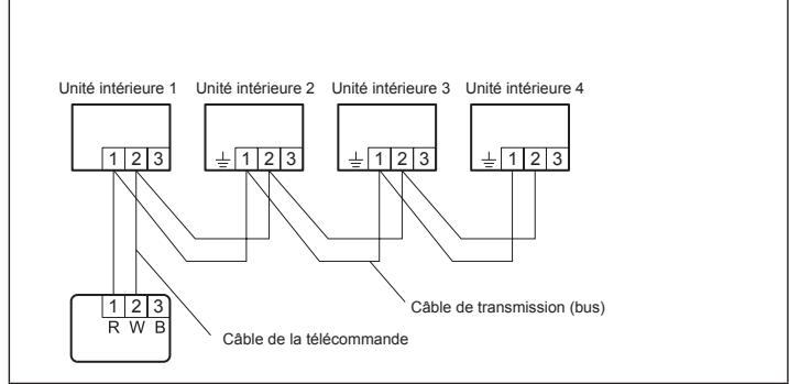 ATLANTIC ASYG 12 LLCC.UI UNITE MURAL INVERTER 3400W - Contrôle de groupe - 2