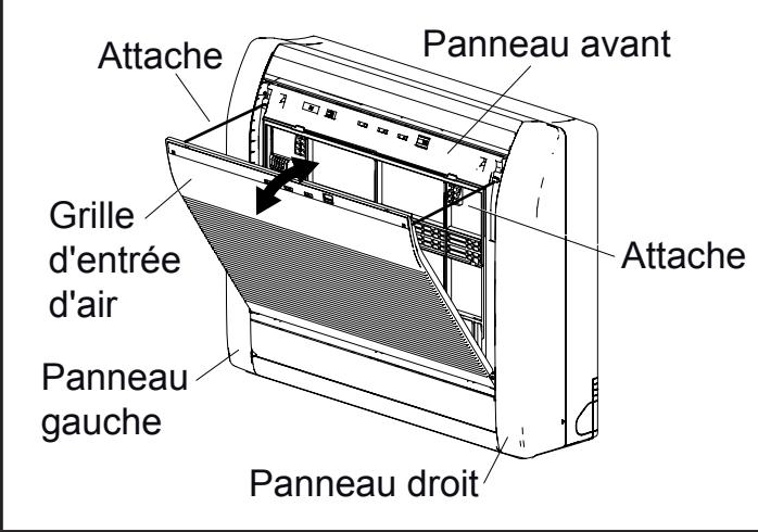 ATLANTIC ASYG 12 LLCC.UI UNITE MURAL INVERTER 3400W - Retrait et installation des panneaux droit et gauche - 1