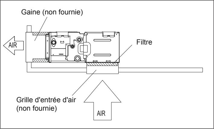ATLANTIC ASYG 12 LLCC.UI UNITE MURAL INVERTER 3400W - Replacez le couvercle comme suit : - 5