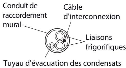 ATLANTIC ASYG 12 LLCC.UI UNITE MURAL INVERTER 3400W - Isolation des liaisons frigorifiques - 4