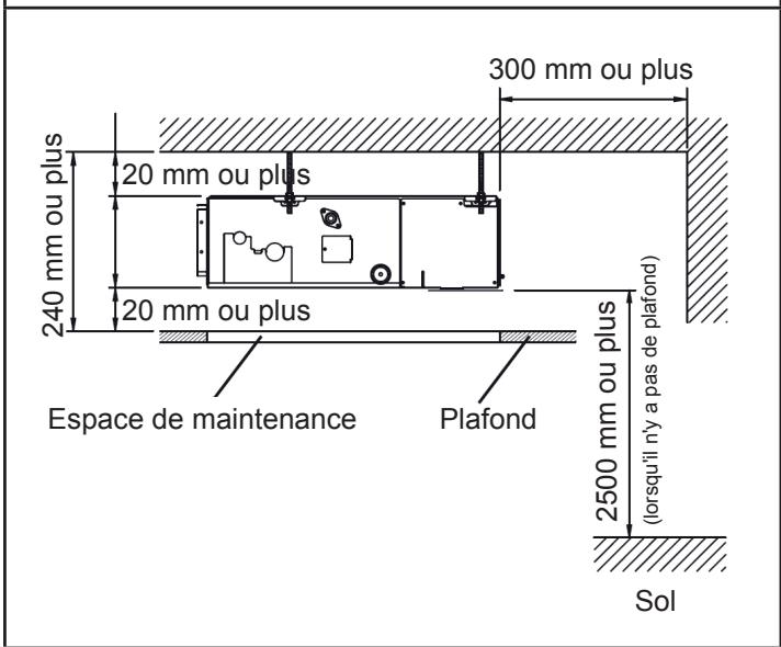 ATLANTIC ASYG 12 LLCC.UI UNITE MURAL INVERTER 3400W - Dimensions de l'installation - 2