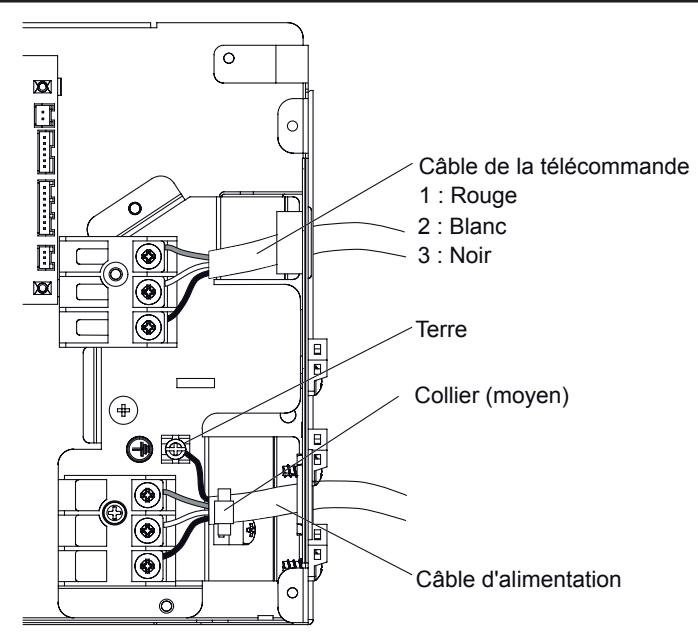 ATLANTIC ASYG 12 LLCC.UI UNITE MURAL INVERTER 3400W - Câblage de l'interconnexion sur l'unité intérieure - 2