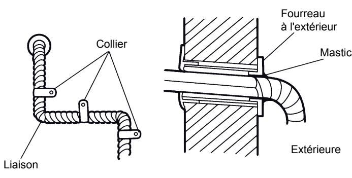 ATLANTIC ASYG 12 LLCC.UI UNITE MURAL INVERTER 3400W - Sorties arrirè gauche ④ , gauche ⑤ - 5