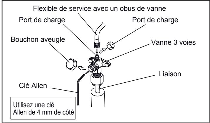 ATLANTIC ASYG 12 LLCC.UI UNITE MURAL INVERTER 3400W - Mise en gaz de l'installation - 1