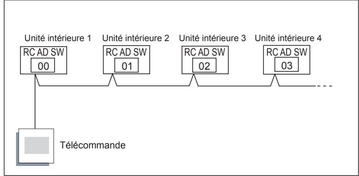 ATLANTIC ASYG 12 LLCC.UI UNITE MURAL INVERTER 3400W - Télécommande à 3 fils - 1