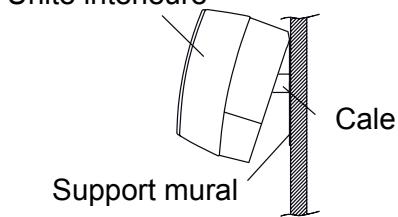 ATLANTIC ASYG 12 LLCC.UI UNITE MURAL INVERTER 3400W - Pour sortie gauche ⑤ , sortie arrière gauche ⑥ - 2
