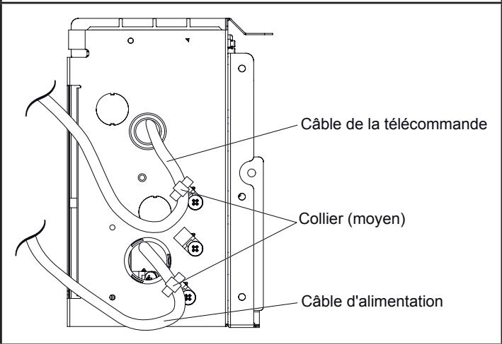 ATLANTIC ASYG 12 LLCC.UI UNITE MURAL INVERTER 3400W - Câblage de l'interconnexion sur l'unité intérieure - 3