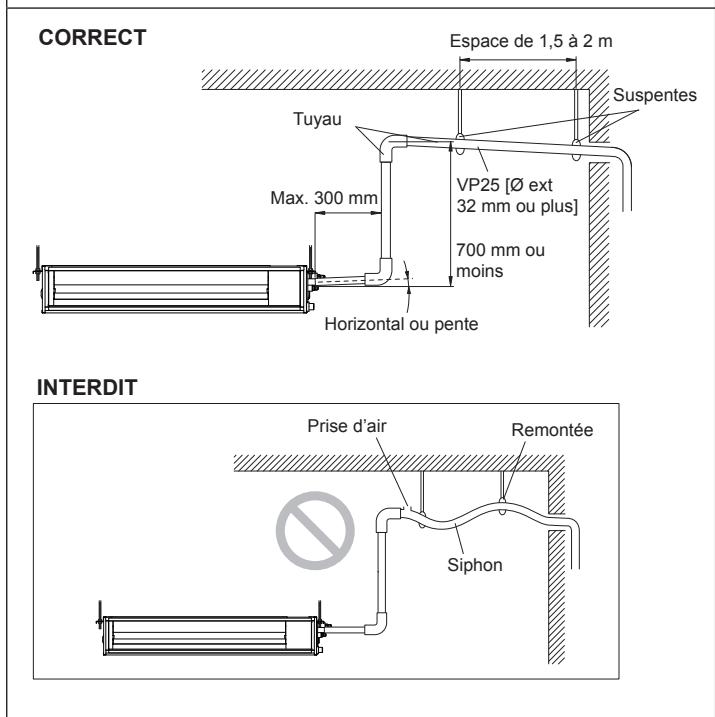 ATLANTIC ASYG 12 LLCC.UI UNITE MURAL INVERTER 3400W - Finition - 3