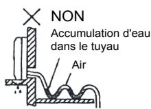 ATLANTIC ASYG 12 LLCC.UI UNITE MURAL INVERTER 3400W - Evacuation des condensats - 3