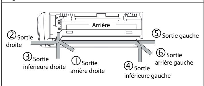 ATLANTIC ASYG 12 LLCC.UI UNITE MURAL INVERTER 3400W - Choix de la sortie pour le raccordement - 1