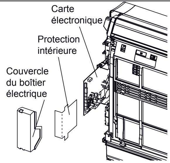 ATLANTIC ASYG 12 LLCC.UI UNITE MURAL INVERTER 3400W - Démontage du couvercle du boîtier électrique - 1