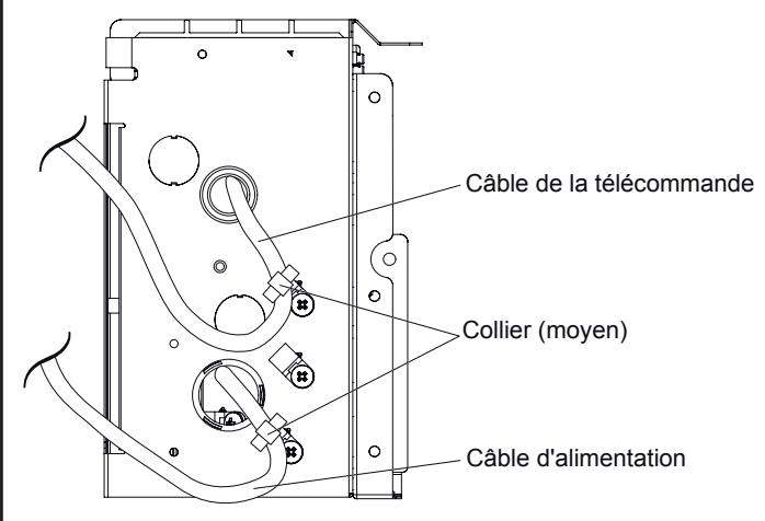 ATLANTIC ARYC 72 LHTA.UI UNITE INTERIEURE GAINABLE INVERTER 20.3 K-WATTS - Câblage de l'interconnexion sur l'unité interieure - 3