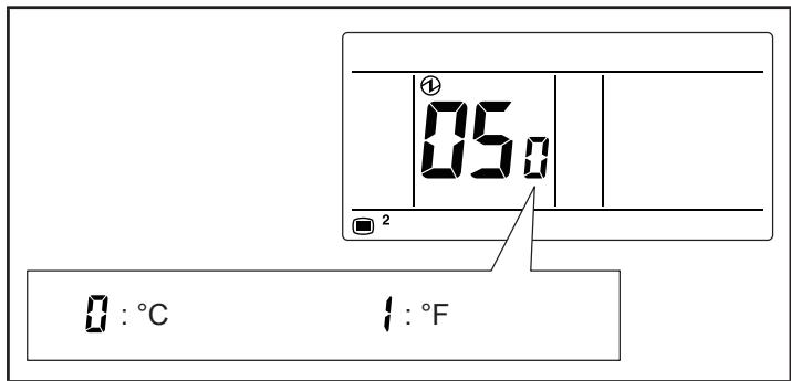ATLANTIC ARYC 72 LHTA.UI UNITE INTERIEURE GAINABLE INVERTER 20.3 K-WATTS - Réglage de l'unité de température - 2
