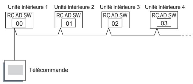 ATLANTIC ARYC 72 LHTA.UI UNITE INTERIEURE GAINABLE INVERTER 20.3 K-WATTS - Télécommande à 3 fils - 1