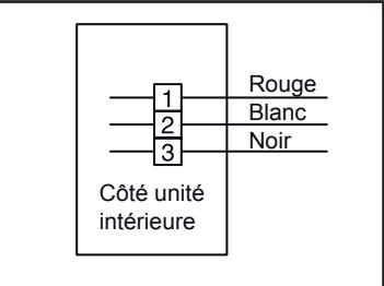 ATLANTIC ARYC 72 LHTA.UI UNITE INTERIEURE GAINABLE INVERTER 20.3 K-WATTS - CÁBLAGE DE L'INTERCONNEXION SUR L'UNITÉ INTÉRIEURE - 3