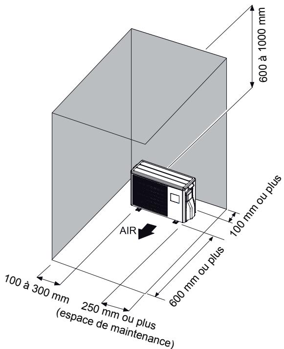 ATLANTIC ARYC 72 LHTA.UI UNITE INTERIEURE GAINABLE INVERTER 20.3 K-WATTS - CHOIX DE L'EMPLACEMENT DE L'UNITE EXTÉRIÈURE - 3