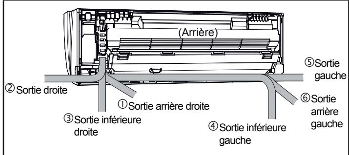 ATLANTIC ARYC 72 LHTA.UI UNITE INTERIEURE GAINABLE INVERTER 20.3 K-WATTS - Choix de la sortie pour le raccordement - 1