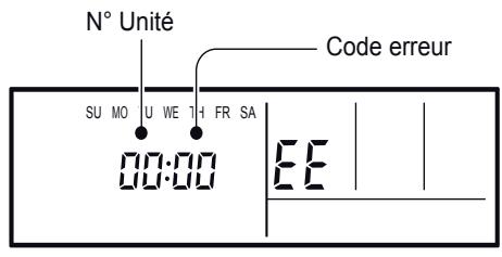 ATLANTIC ARYC 72 LHTA.UI UNITE INTERIEURE GAINABLE INVERTER 20.3 K-WATTS - Auto-diagnostic de l'installation - 1