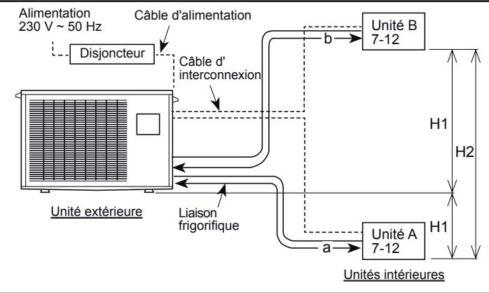 ATLANTIC ARYC 72 LHTA.UI UNITE INTERIEURE GAINABLE INVERTER 20.3 K-WATTS - Modèle AOYG 14 LAC2 - 1
