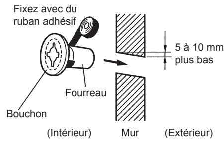 ATLANTIC ARYC 72 LHTA.UI UNITE INTERIEURE GAINABLE INVERTER 20.3 K-WATTS - Comment préparer le passage de la tuyauterie ? - 2