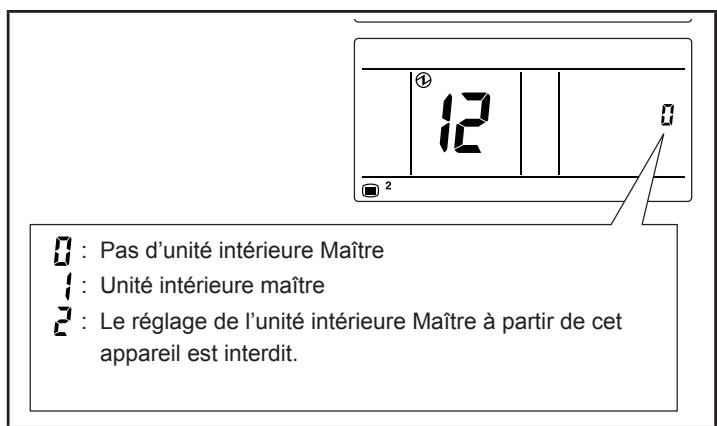 ATLANTIC ARYC 72 LHTA.UI UNITE INTERIEURE GAINABLE INVERTER 20.3 K-WATTS - Réglage de l'unité interieure maître - 2