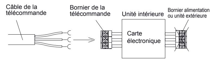 ATLANTIC ARYC 72 LHTA.UI UNITE INTERIEURE GAINABLE INVERTER 20.3 K-WATTS - ATTENTION - 3