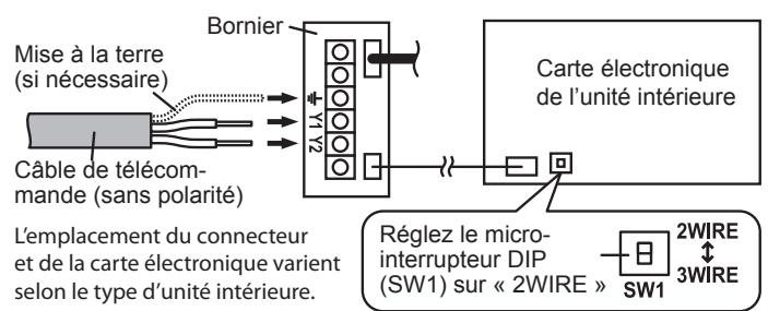 ATLANTIC ARYC 72 LHTA.UI UNITE INTERIEURE GAINABLE INVERTER 20.3 K-WATTS - Méthode 2 : connexion au bornier - 1