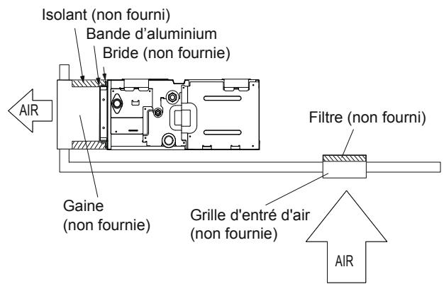 ATLANTIC ARYC 72 LHTA.UI UNITE INTERIEURE GAINABLE INVERTER 20.3 K-WATTS - Replacez le couvercle comme suit : - 3