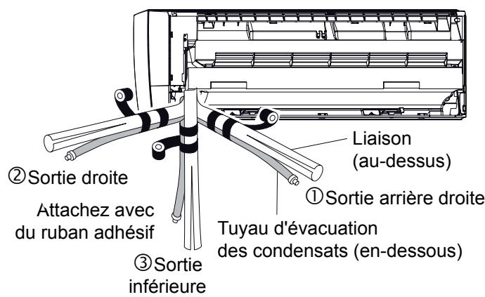 ATLANTIC ARYC 72 LHTA.UI UNITE INTERIEURE GAINABLE INVERTER 20.3 K-WATTS - Mise en place du tuyau d'évacuation des condensats et des liaisons frigorifiques - 1