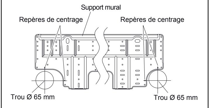 ATLANTIC ARYC 72 LHTA.UI UNITE INTERIEURE GAINABLE INVERTER 20.3 K-WATTS - Comment préparer le passage de la tuyauterie ? - 1