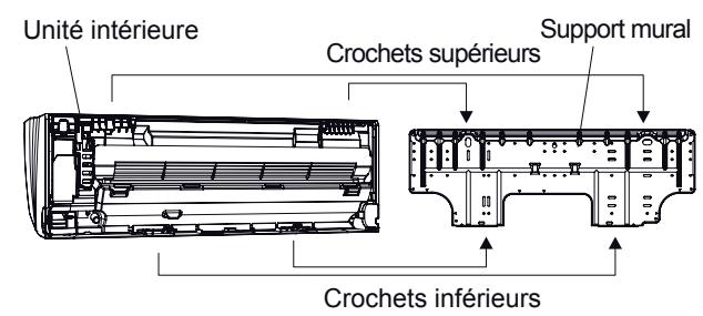 ATLANTIC ARYC 72 LHTA.UI UNITE INTERIEURE GAINABLE INVERTER 20.3 K-WATTS - Mise en place de l'unité intérieure - 3