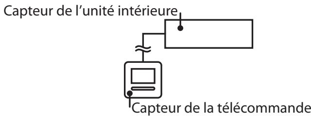 ATLANTIC ARYC 72 LHTA.UI UNITE INTERIEURE GAINABLE INVERTER 20.3 K-WATTS - ATTENTION - 1