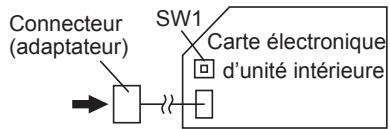 ATLANTIC ARYC 72 LHTA.UI UNITE INTERIEURE GAINABLE INVERTER 20.3 K-WATTS - Méthode 1 : connexion au connecteur - 4