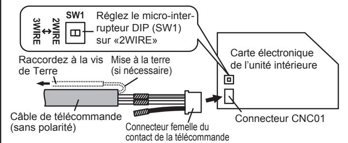 ATLANTIC ARYC 72 LHTA.UI UNITE INTERIEURE GAINABLE INVERTER 20.3 K-WATTS - Méthode 1 : connexion au connecteur - 3