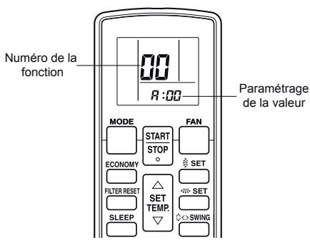 ATLANTIC ARYC 72 LHTA.UI UNITE INTERIEURE GAINABLE INVERTER 20.3 K-WATTS - ETAPE 2 Sélection du nombre de fonction et paramétrage de la valeur - 1
