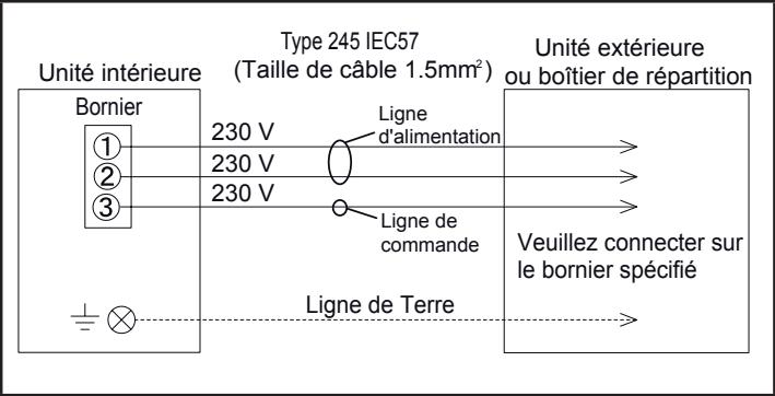 ATLANTIC ARYC 72 LHTA.UI UNITE INTERIEURE GAINABLE INVERTER 20.3 K-WATTS - Schéma de câblage - 1