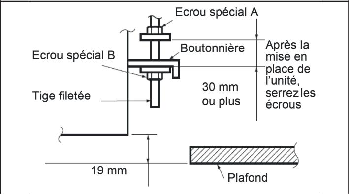 ATLANTIC ARYC 72 LHTA.UI UNITE INTERIEURE GAINABLE INVERTER 20.3 K-WATTS - Fixation du corps de I'unité intérieure - 1