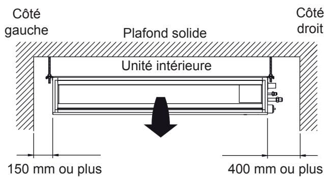 ATLANTIC ARYC 72 LHTA.UI UNITE INTERIEURE GAINABLE INVERTER 20.3 K-WATTS - Dimensions de l'installation - 1