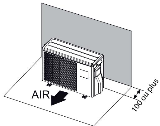 ATLANTIC ARYC 72 LHTA.UI UNITE INTERIEURE GAINABLE INVERTER 20.3 K-WATTS - CHOIX DE L'EMPLACEMENT DE L'UNITE EXTÉRIÈURE - 1