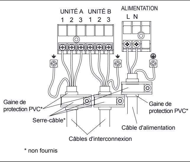 ATLANTIC ARYC 72 LHTA.UI UNITE INTERIEURE GAINABLE INVERTER 20.3 K-WATTS - Câblage de l'interconnexion et de l'alimentation sur l'unité extérieure - 2