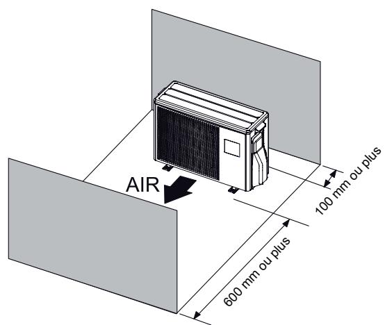 ATLANTIC ARYC 72 LHTA.UI UNITE INTERIEURE GAINABLE INVERTER 20.3 K-WATTS - CHOIX DE L'EMPLACEMENT DE L'UNITE EXTÉRIÈURE - 2