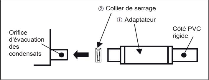 ATLANTIC ARYC 72 LHTA.UI UNITE INTERIEURE GAINABLE INVERTER 20.3 K-WATTS - Méthode d'installation du tuyau d'évacuation des condensats - 1