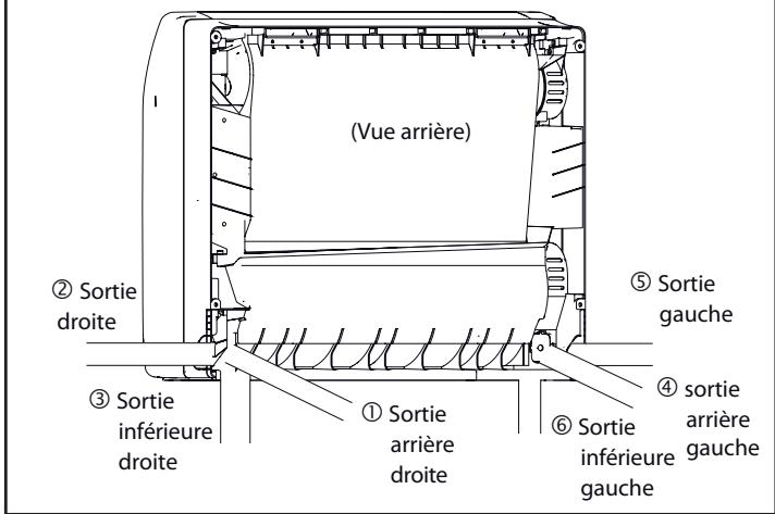 ATLANTIC ARYC 72 LHTA.UI UNITE INTERIEURE GAINABLE INVERTER 20.3 K-WATTS - INSTALLATION DE L'UNITÉ INTÉRIEURE - 1