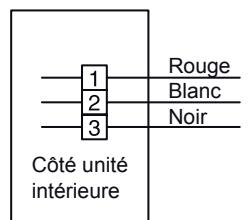 ATLANTIC ARYC 72 LHTA.UI UNITE INTERIEURE GAINABLE INVERTER 20.3 K-WATTS - Schéma de câblage - 3