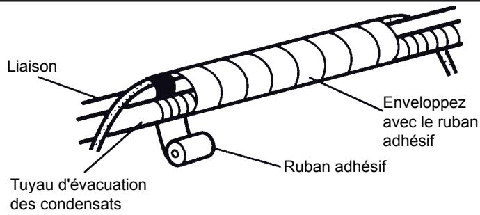 ATLANTIC ARYC 72 LHTA.UI UNITE INTERIEURE GAINABLE INVERTER 20.3 K-WATTS - Sorties arrière gauche ⑥ , gauche ⑤ . - 2